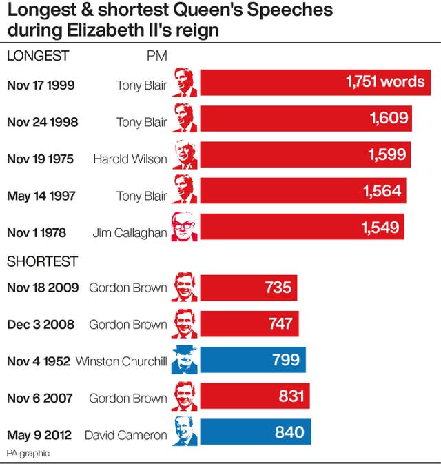 Queen's Speech graphic