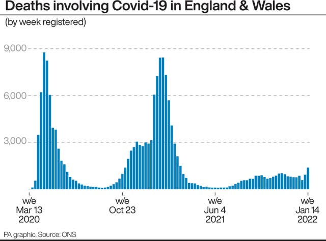 HEALTH Coronavirus Deaths