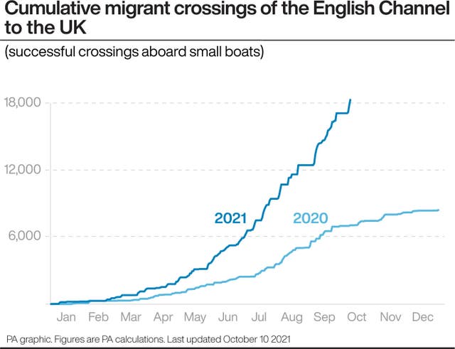 POLITICS Migrants