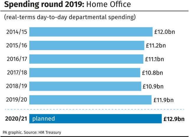 POLITICS Spending