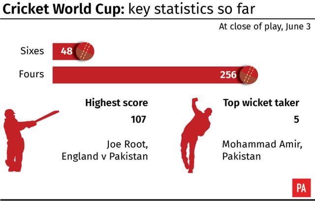 CRICKET WorldCup Wrap