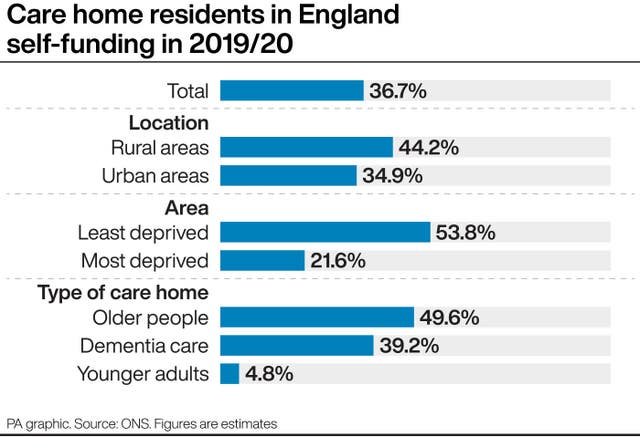 HEALTH CareHomes