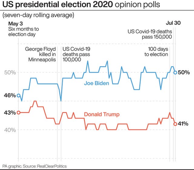 US Election