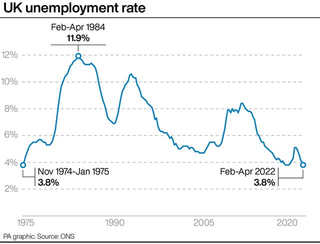 ECONOMY Unemployment