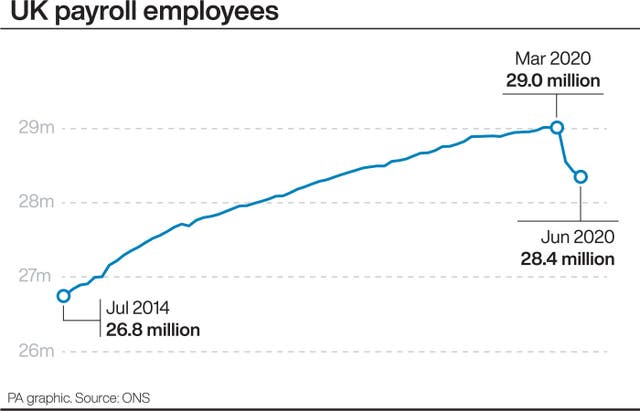 UK payroll employees