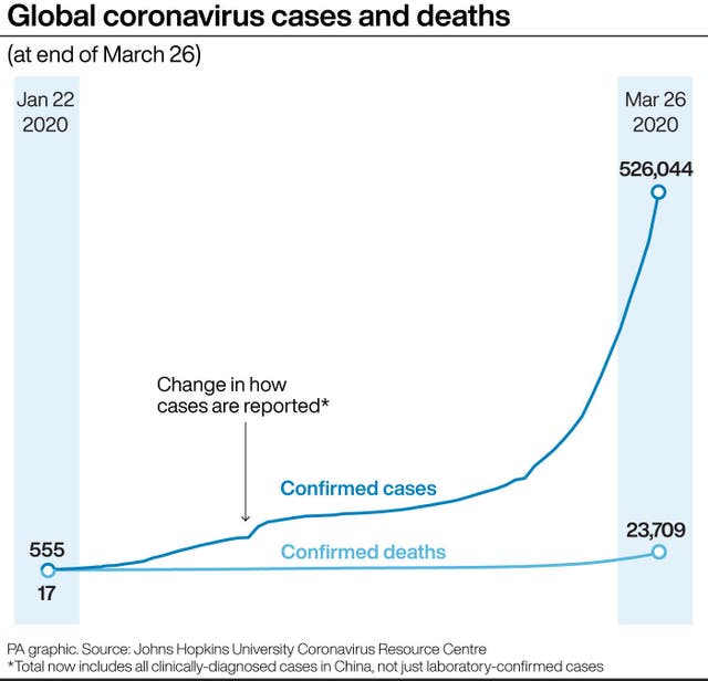 Global coronavirus cases and deaths