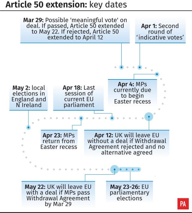 Article 50 extension: key dates