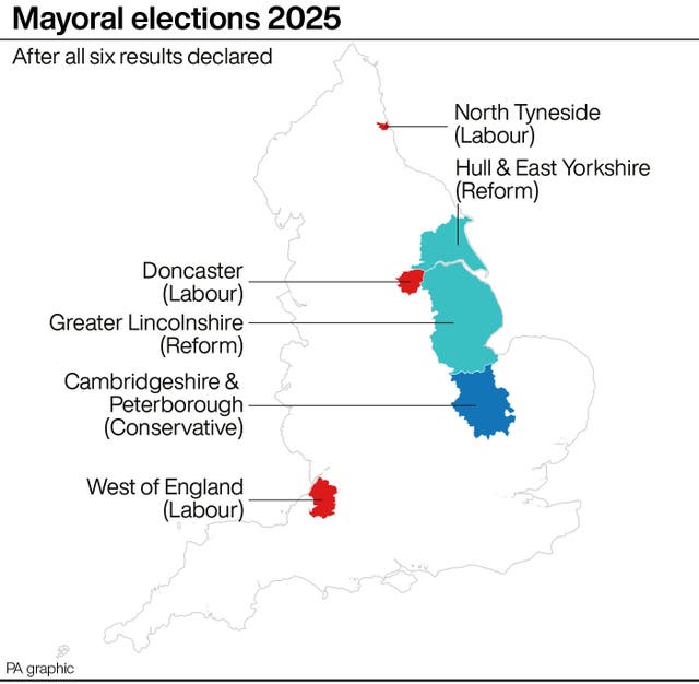 POLITICS Elections