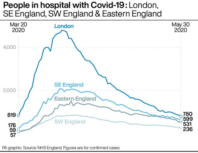 HEALTH Coronavirus Trends