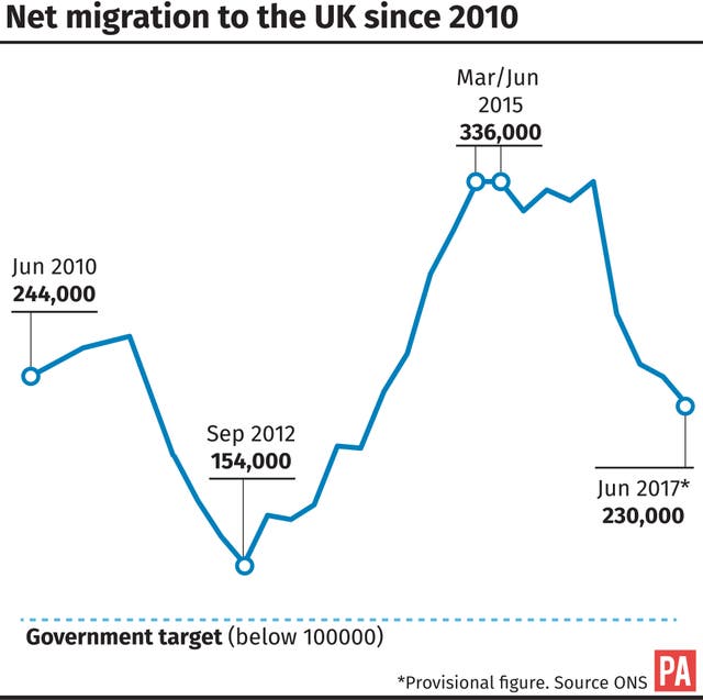 POLITICS Immigration