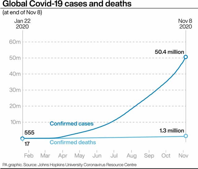 HEALTH Coronavirus