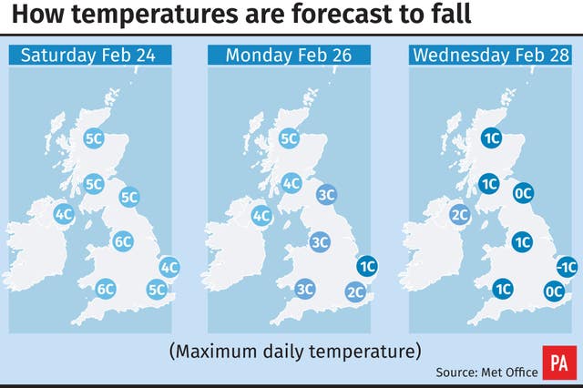 WEATHER Cold