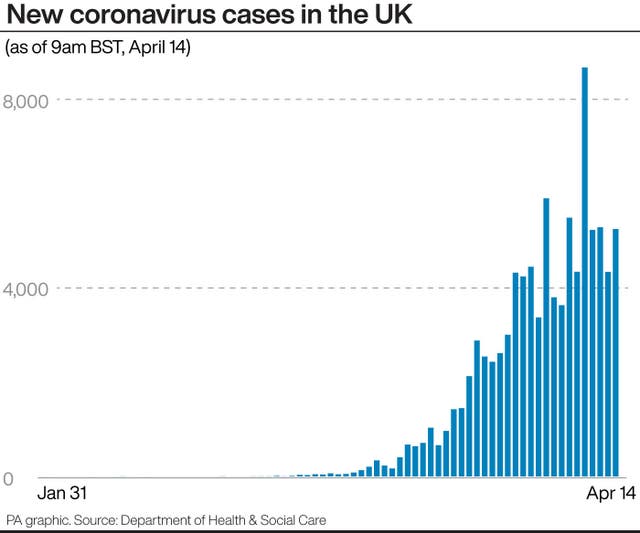 HEALTH Coronavirus
