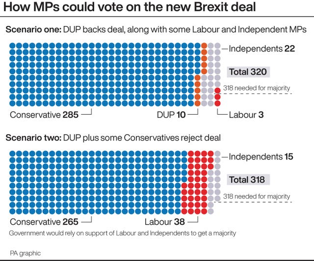 How MPs could vote on the new Brexit deal