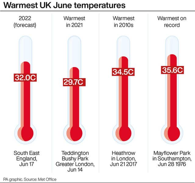 WEATHER Warm