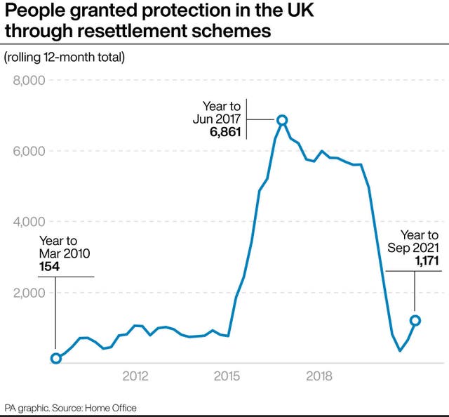 POLITICS Migrants