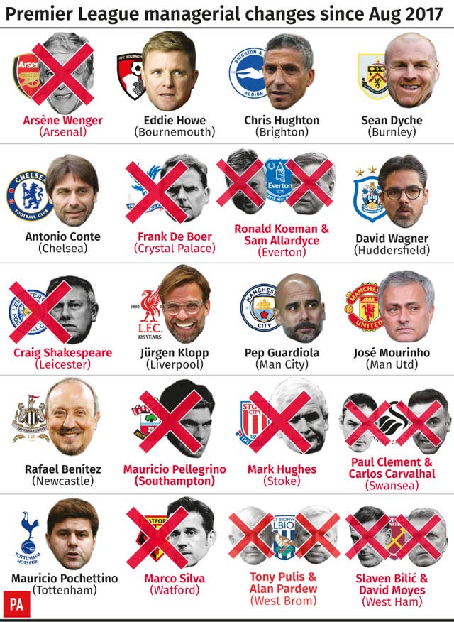 Premier League managerial changes since Aug 2017