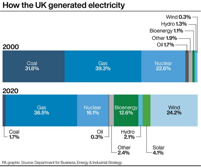 TORY Main Electricity
