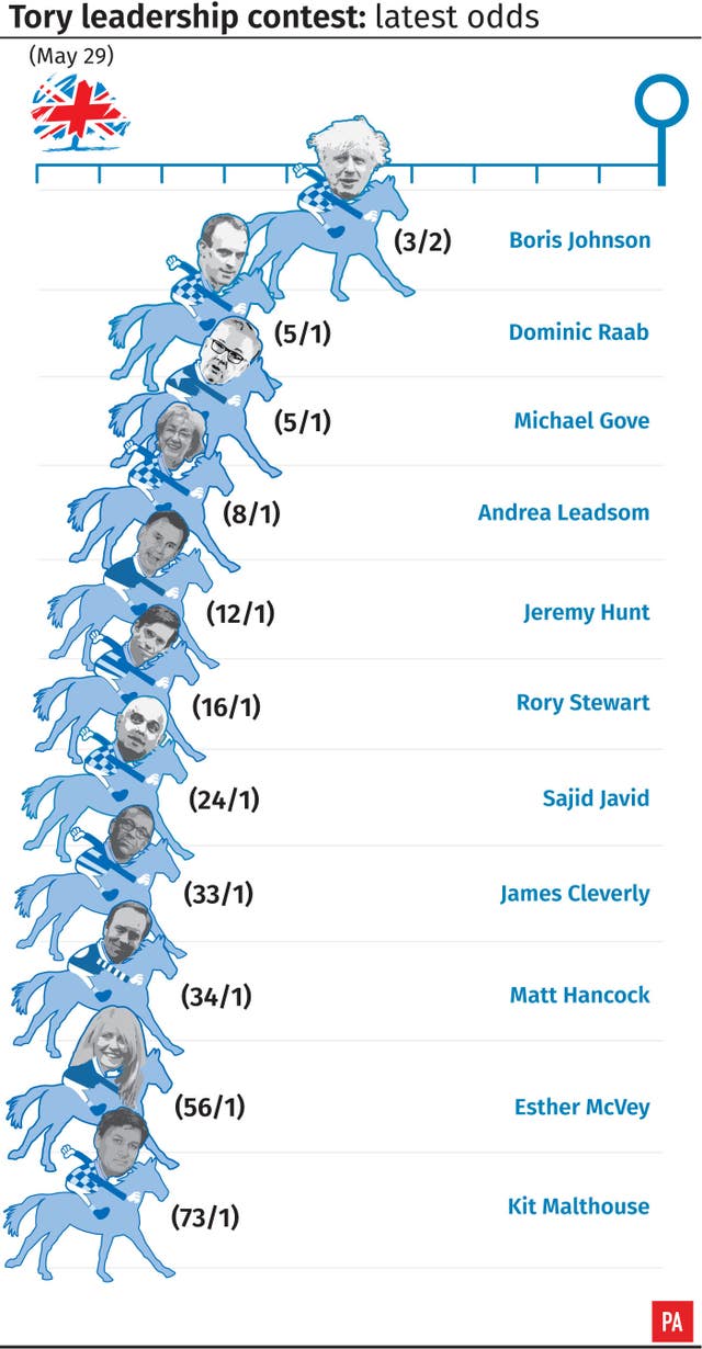 POLITICS Tories