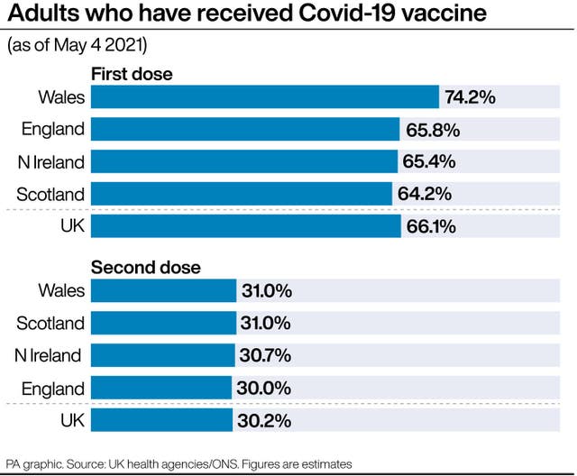 Adults who have received Covid-19 vaccine