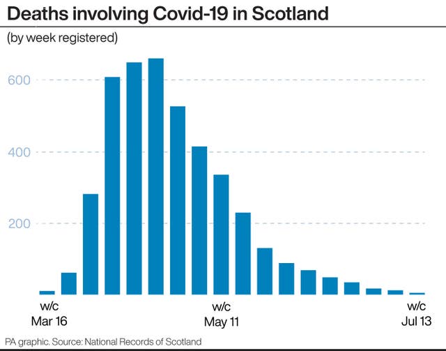 HEALTH Coronavirus Scotland