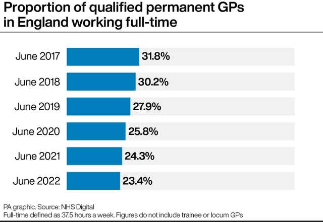 HEALTH GPs