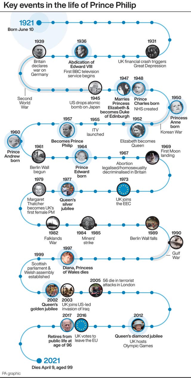 Key events in the life of Prince Philip