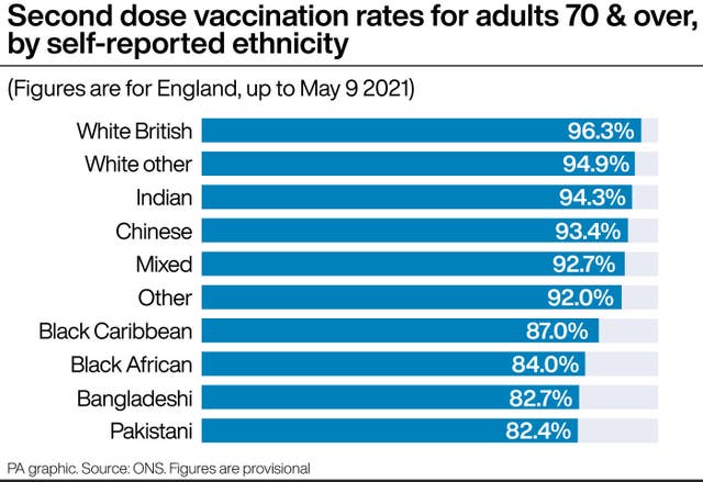 HEALTH Coronavirus VaccineDoses