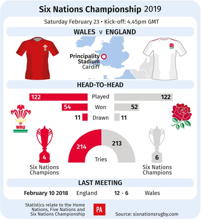 Wales v England graphic