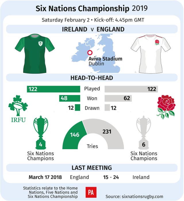 Ireland host England in their 2019 Six Nations opener in Dublin