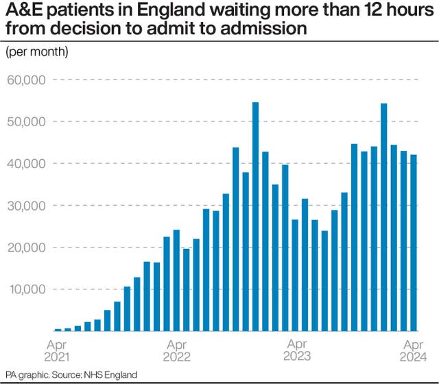 HEALTH NHS