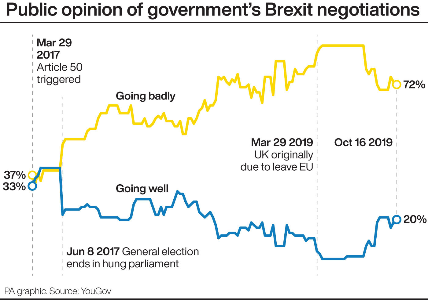 Britain clinches Brexit deal, Johnson now faces parliament challenge