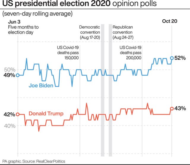 US Election