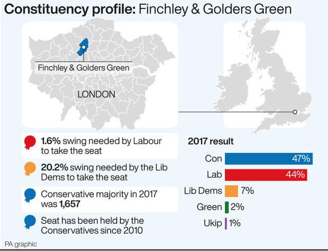 POLITICS Election Finchley