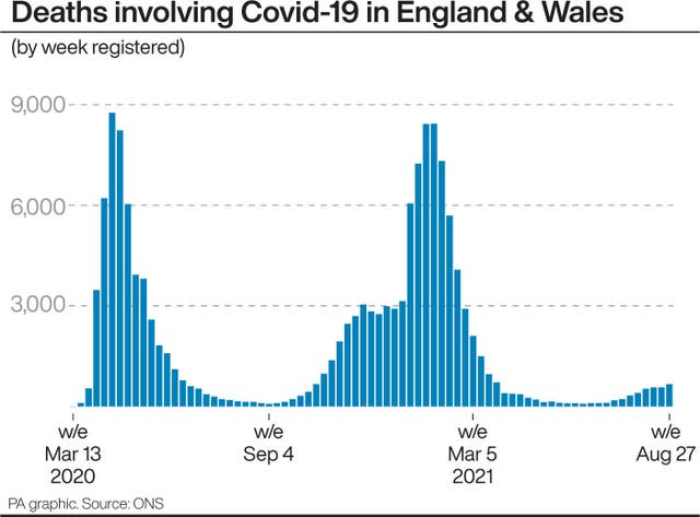 Coronavirus graphic