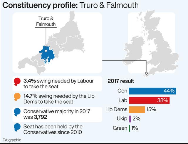 POLITICS Election Truro