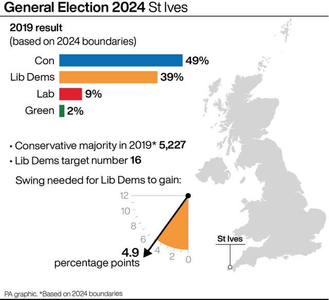 A profile of the St Ives constituency