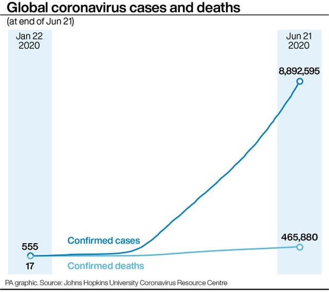 HEALTH Coronavirus