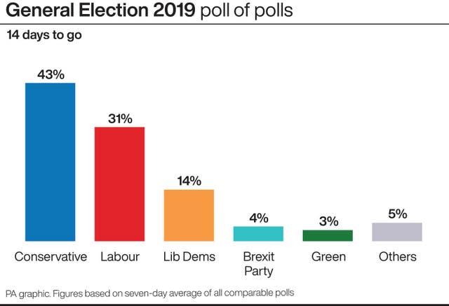 POLITICS Election