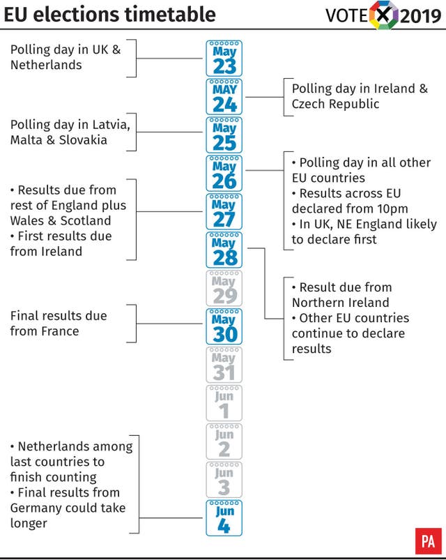 EU elections timetable