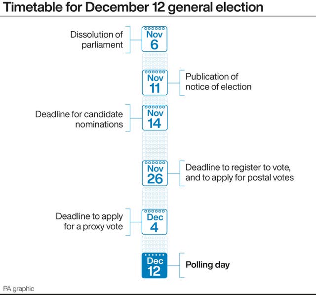 Timetable for December 12 general election