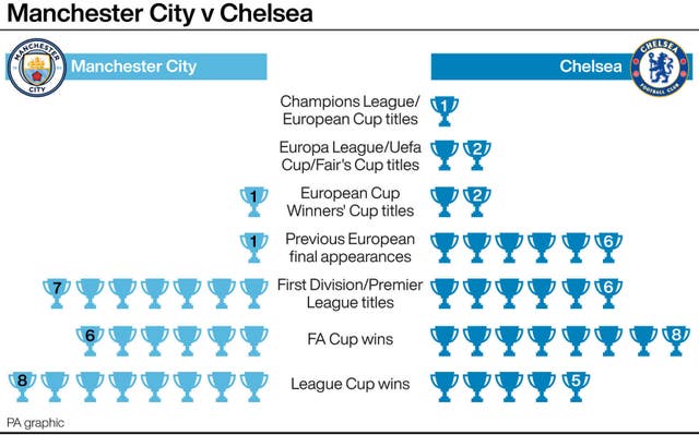 Manchester City and Chelsea's trophy hauls 