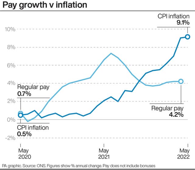 ECONOMY Inflation