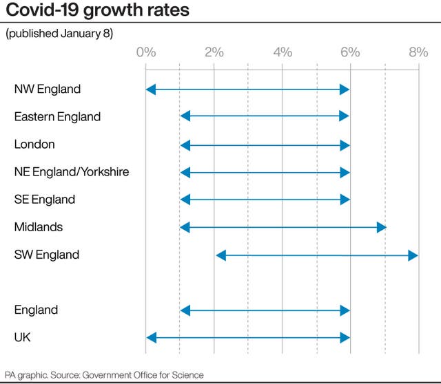 Covid-19 growth rates