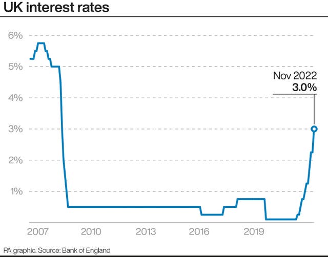 ECONOMY Rates