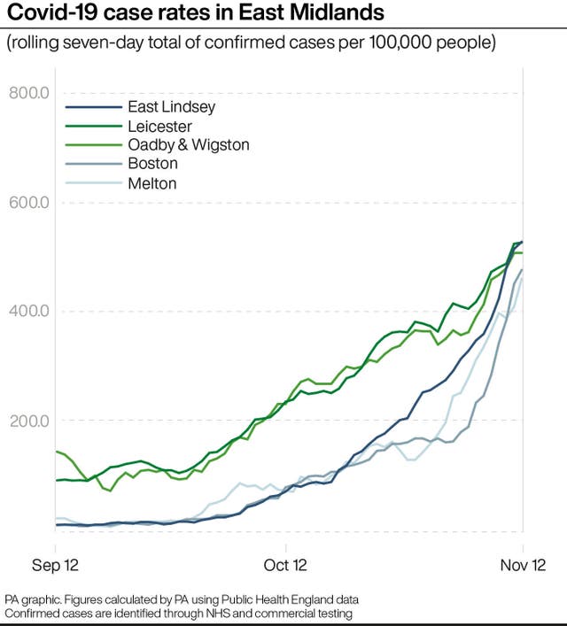 Covid-19 case rates in East Midlands
