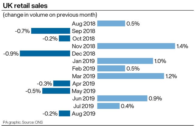 CONSUMER Retail