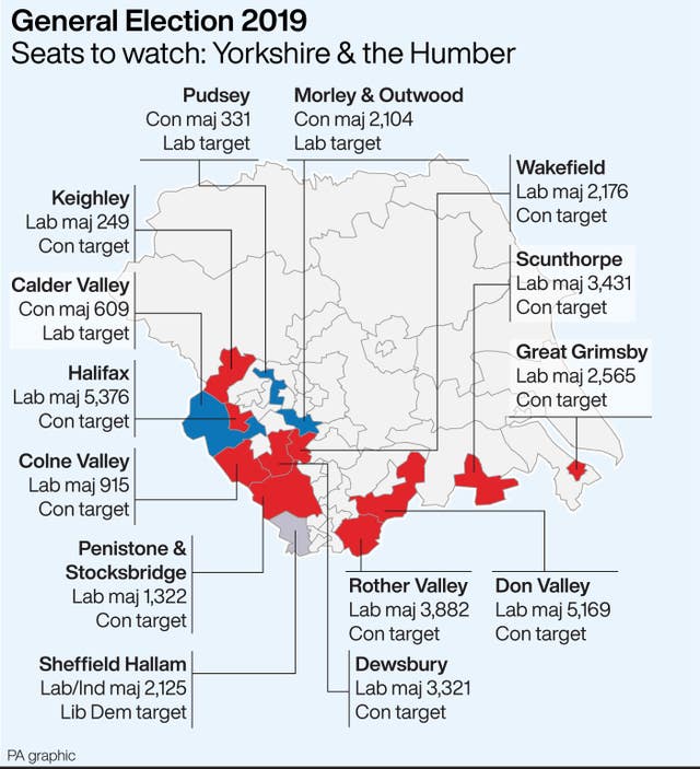 POLITICS Election Yorkshire