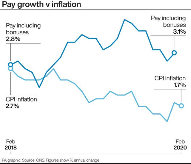 Pay growth v inflation