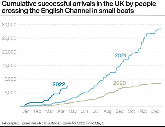 Cumulative successful arrivals in the UK by people crossing the English Channel in small boats